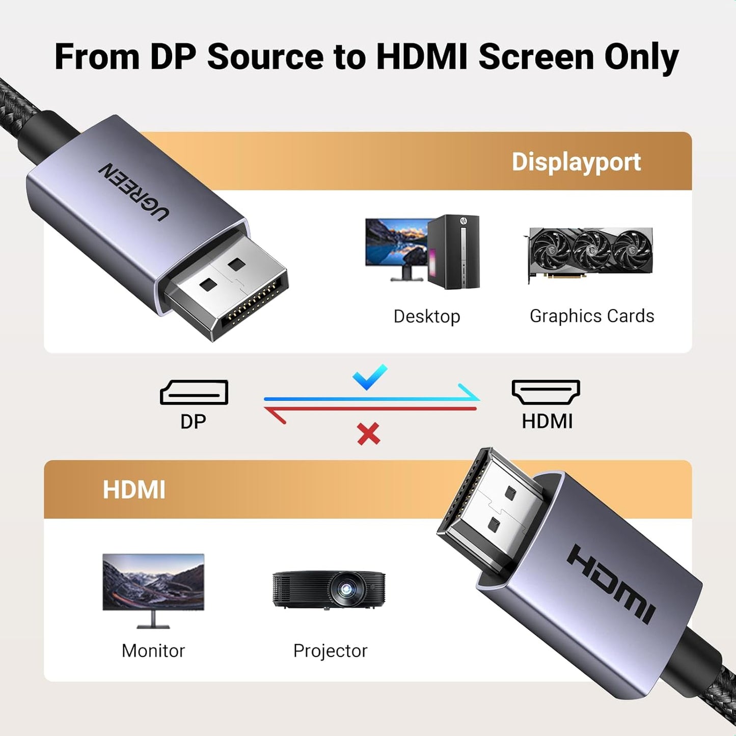4K DP to HDMI Uni-Directional Cable 3M Braided Displayport to HDMI
