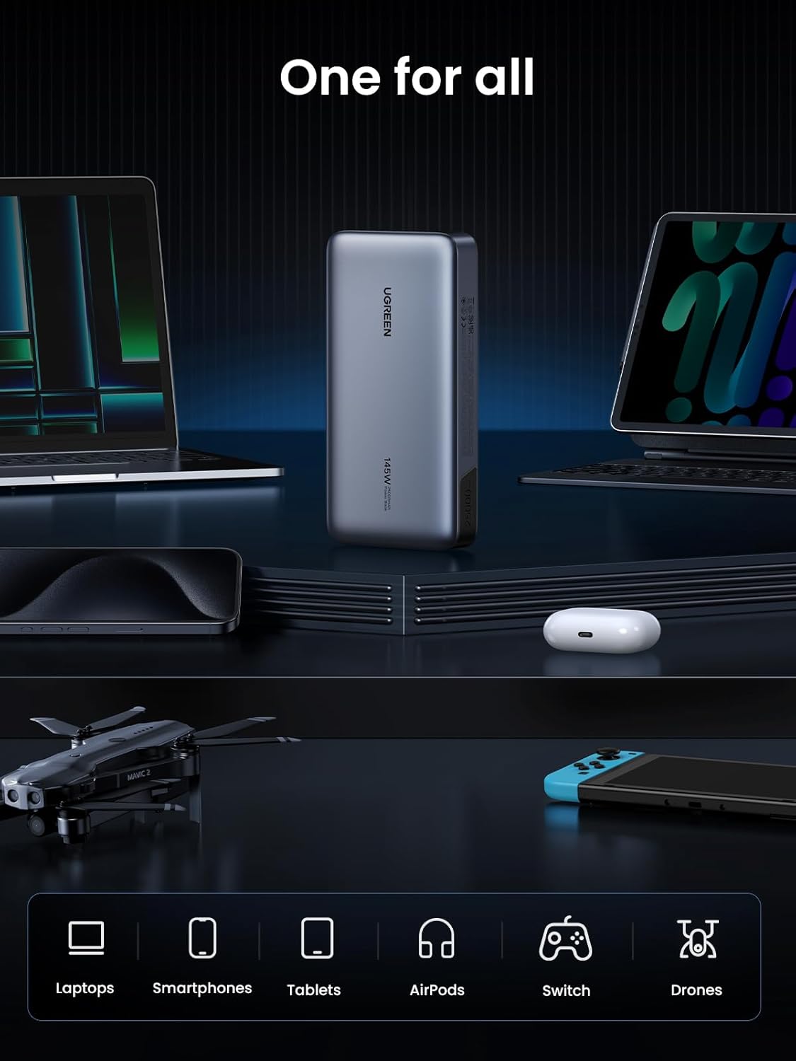 145W Power Bank 25000mAh 3-Port Portable Charger 140W Output