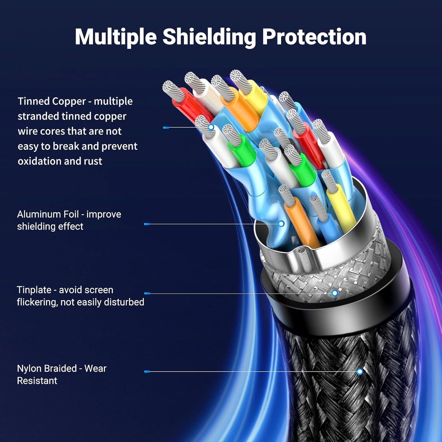 Certified DisplayPort 1.4 Cable 3M, Aluminum 8K DP Cable 8K@60Hz,