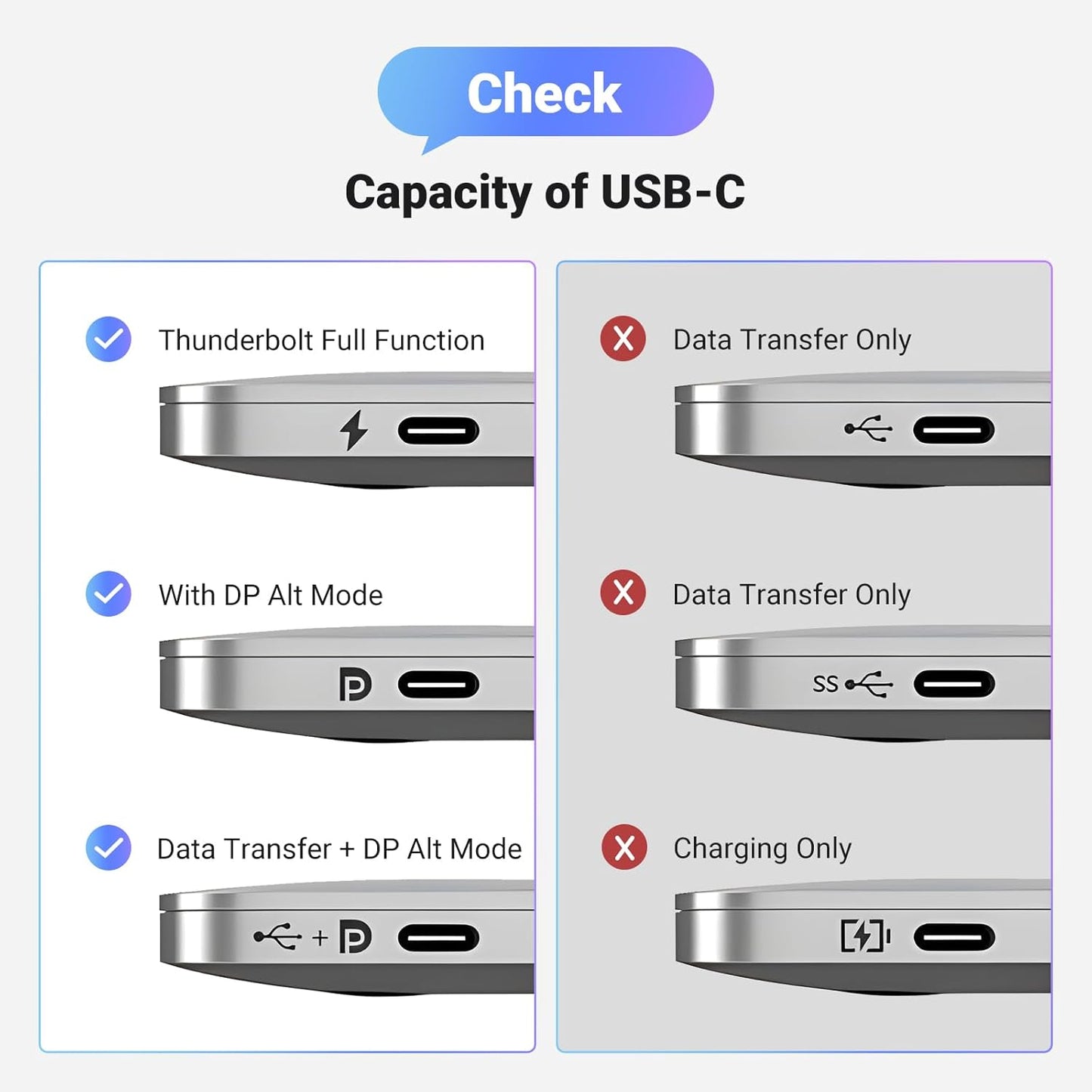 UGREEN Uni-Directional USB C to DisplayPort 1.4 Cable 1M 8K@60Hz 4K@240Hz Thunderbolt 4/3 to DisplayPort 32.4Gbps AluminumShell
