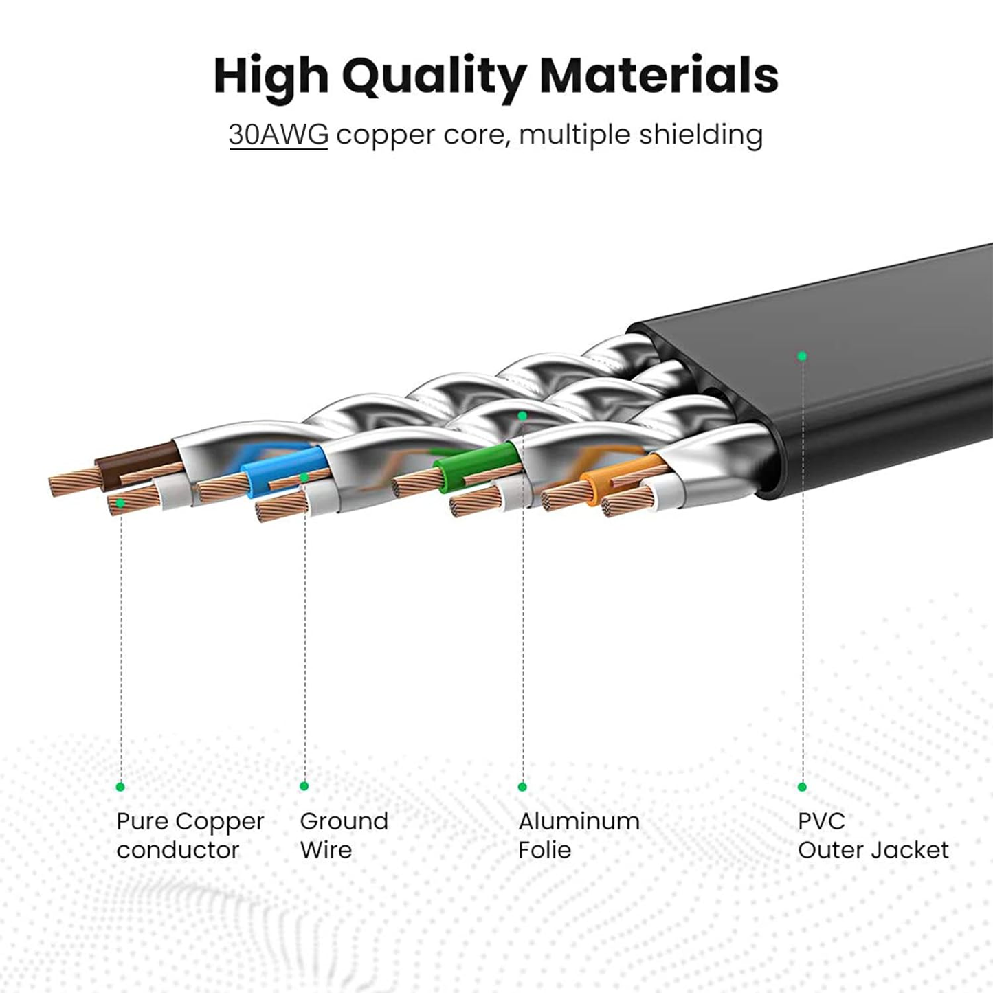 Ethernet Network LAN Patch High Speed Cable