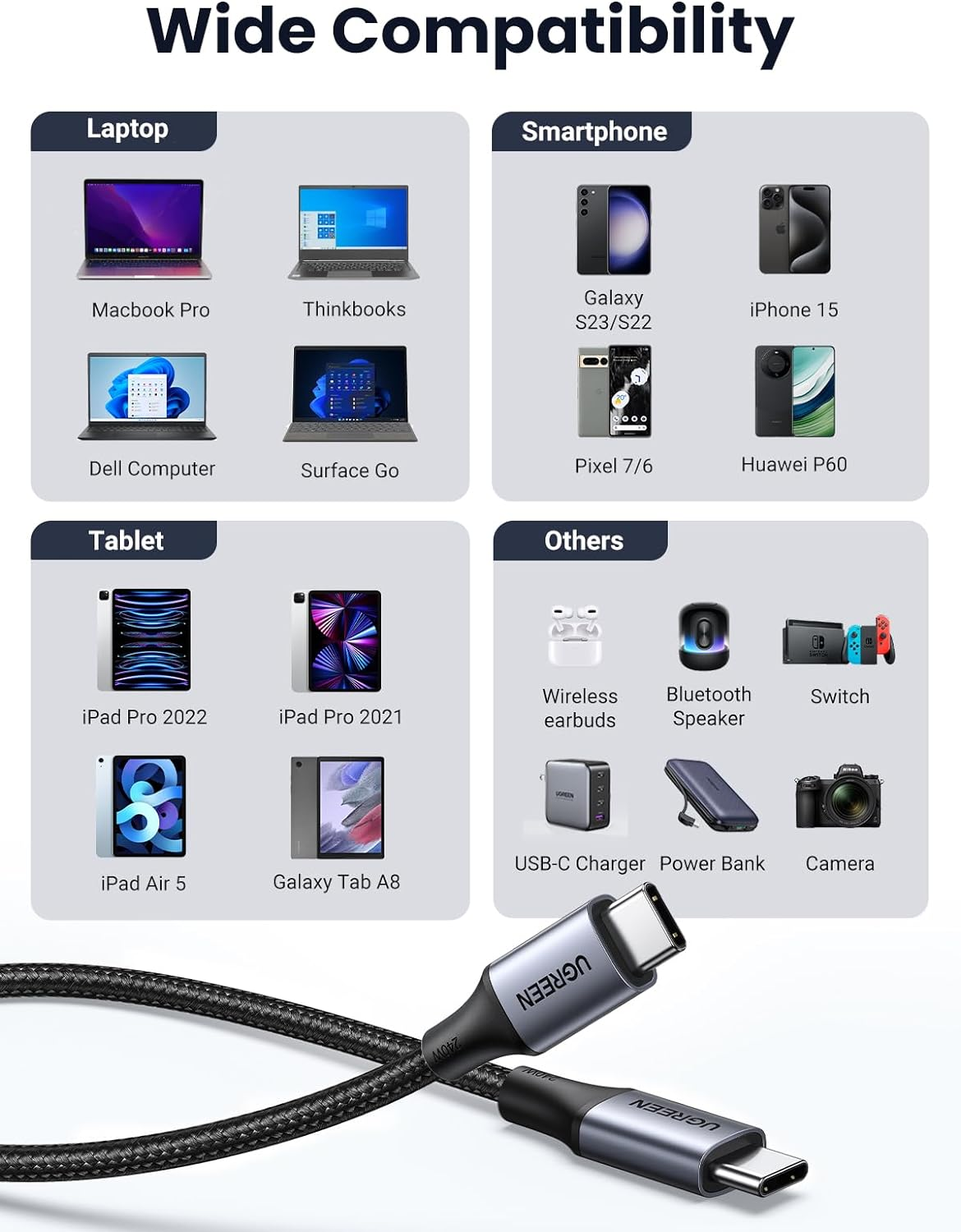 UGREEN 240W USB