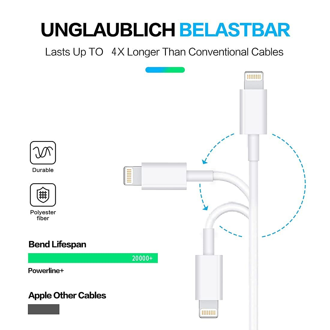 USB C to Lightning Cable