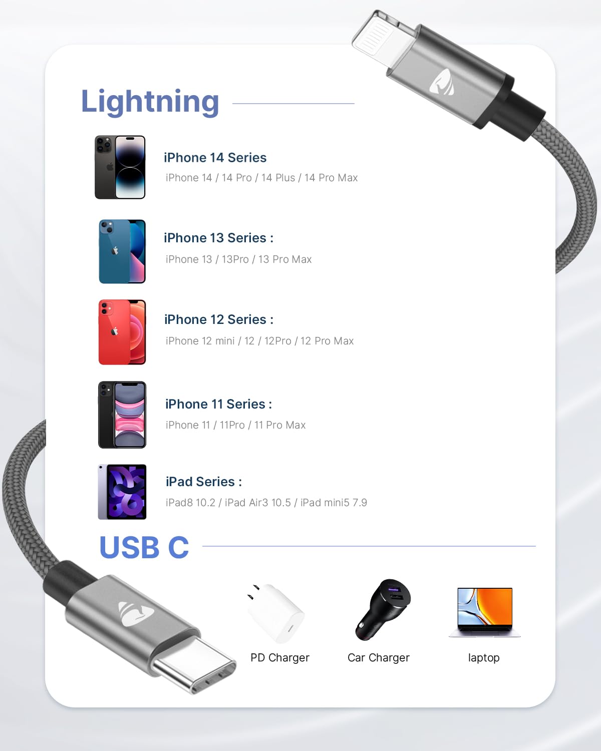 USB C to Lightning Cable 1M, [Apple MFi Certified] iPhone Fast Charger Cable