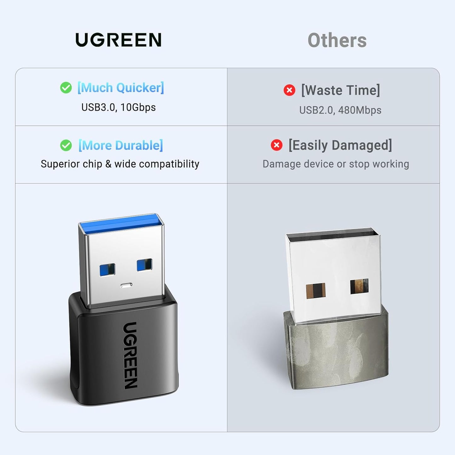 UGREEN 10Gbps USB to USB C Adapter 3 Pack, Type C Female to Type A Male Adaptor USB 3.0 Fast Charge and Sync Converter