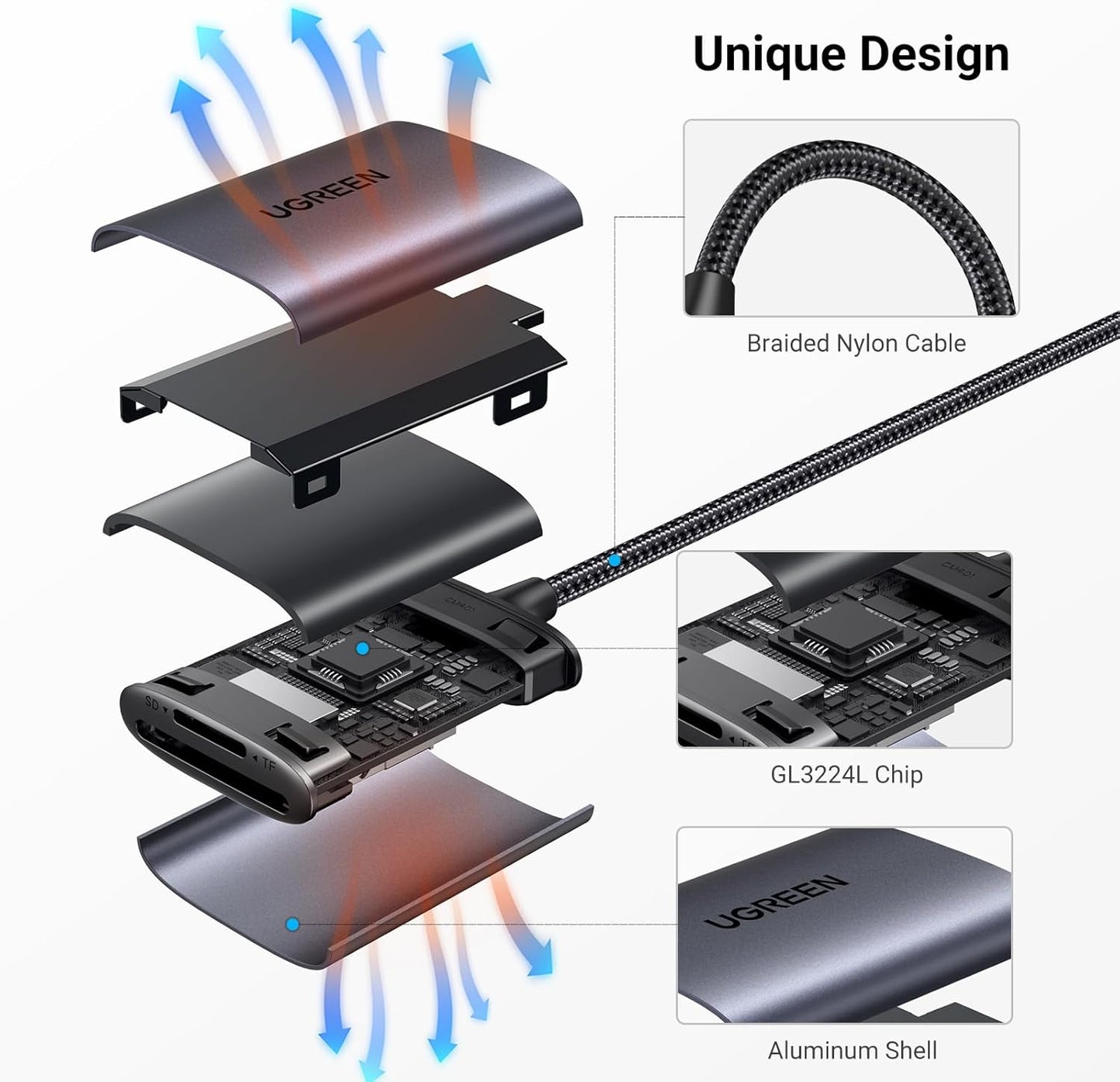 UGREEN USB C SD Card Reader Aluminum Type C Micro SD Card Adapter External Memory Card Readers Thunderbolt 3 for SD/TF/Micro SDXC/SDHC/MMC/RS-MMC Compatible with iPhone 16/15 Galaxy S24 MacBook iPad