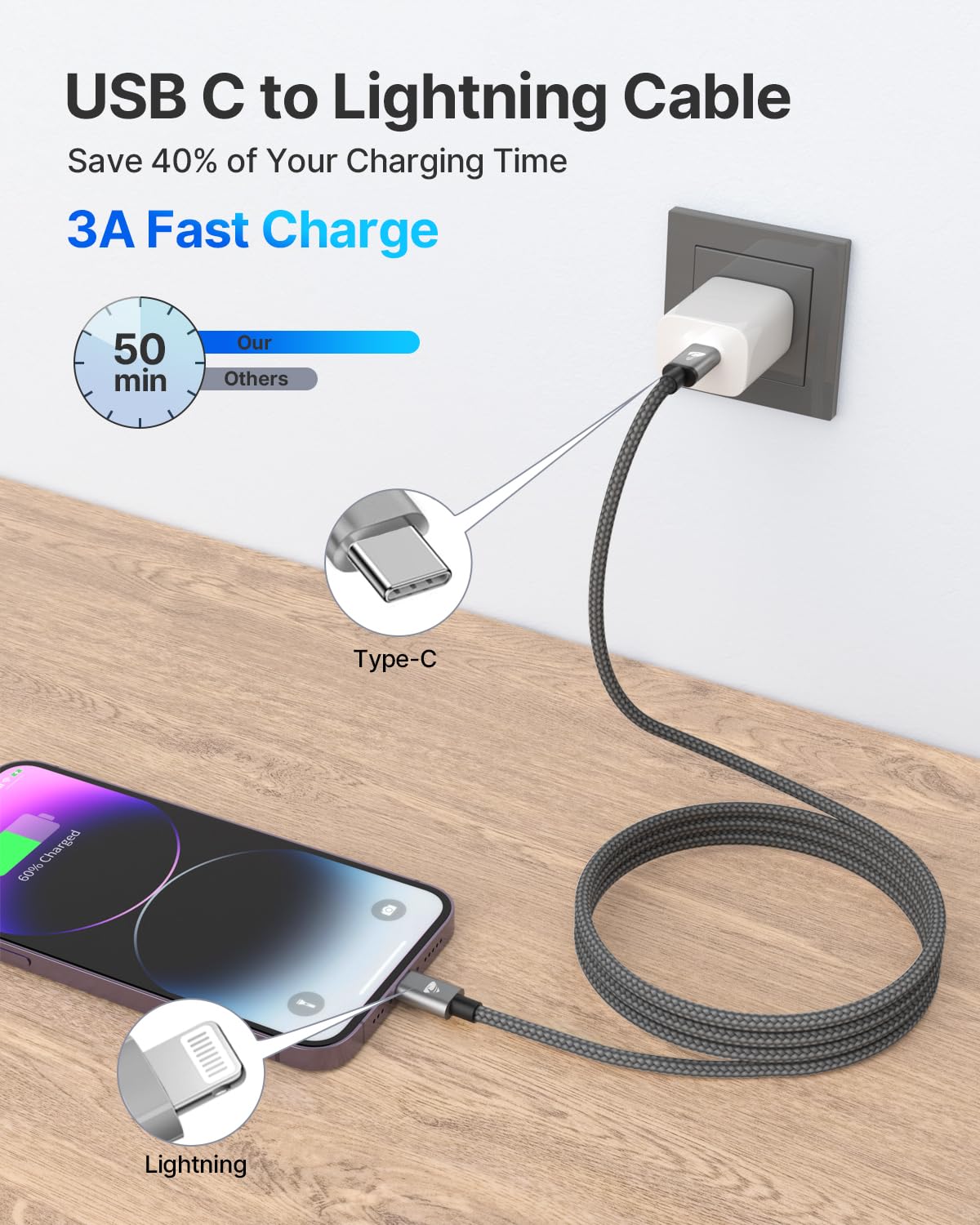 USB C to Lightning Cable 1M, [Apple MFi Certified] iPhone Fast Charger Cable