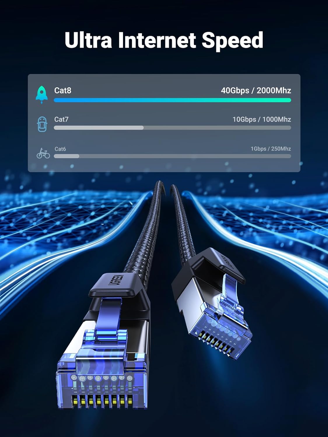 UGREEN CAT 8 Ethernet Cable High Speed 40Gbps 2000MHz Network Cord Braided RJ45 LAN Gigabit Network F/FTP POE Cables 2 Meters